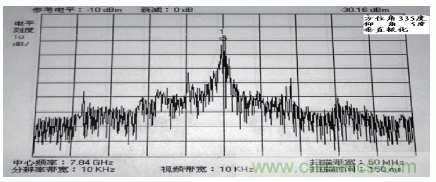 國防最前沿：電磁環(huán)境自動測試，衛(wèi)星地球站接招吧！