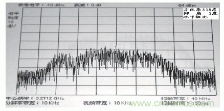 國防最前沿：電磁環(huán)境自動測試，衛(wèi)星地球站接招吧！