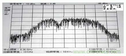 國防最前沿：電磁環(huán)境自動測試，衛(wèi)星地球站接招吧！