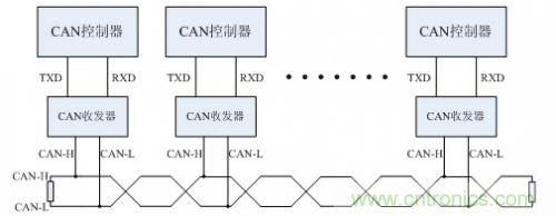 分分鐘解決戰(zhàn)斗！完爆CAN總線的問題節(jié)點！