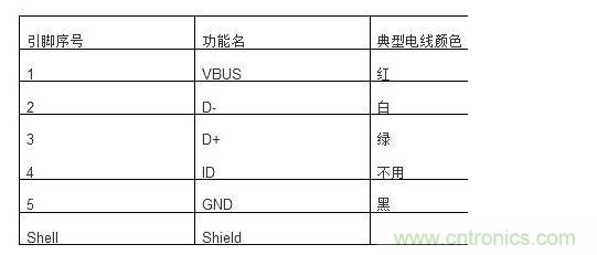 USB mini-B型引腳功能