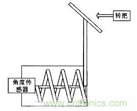 “最后一公里神器”——兩輪自平衡電動車的設(shè)計