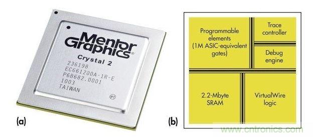 Mentor Graphiscs Crystal2“定制片上硬件仿真器”。