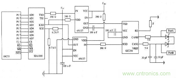 電路天天讀：CAN總線與以太網的嵌入式網關電路的設計與實現(xiàn)