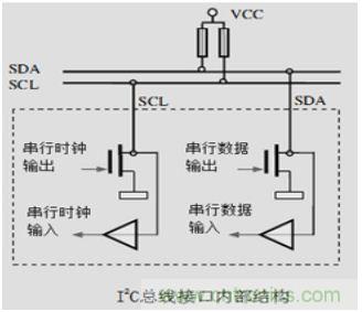 經(jīng)典薈萃：詳述I2C總線及時(shí)序總結(jié)