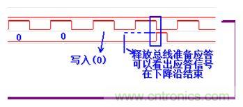 經(jīng)典薈萃：詳述I2C總線及時(shí)序總結(jié)