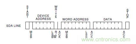 第1頁：I2C總線概述；第2頁：I2C總線時(shí)序總結(jié)：協(xié)議；第3頁：I2C總線時(shí)序總結(jié)：工作過程