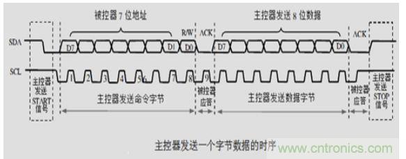 第1頁：I2C總線概述；第2頁：I2C總線時(shí)序總結(jié)：協(xié)議；第3頁：I2C總線時(shí)序總結(jié)：工作過程