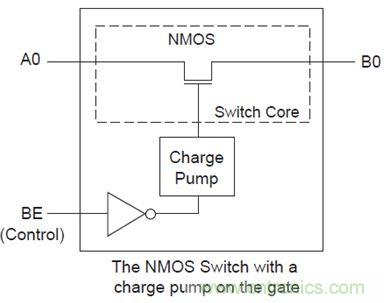 USB 3.0大刀闊斧，說(shuō)說(shuō)USB 3.0接口應(yīng)用設(shè)計(jì)的癥結(jié)