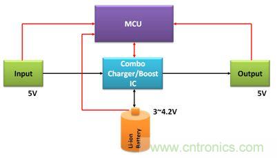 移動電源電路的三種設(shè)計方案，哪個技高一籌？