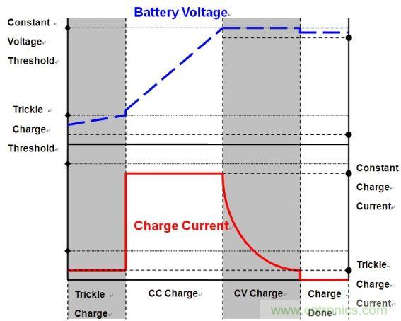 移動電源電路的三種設(shè)計方案，哪個技高一籌？