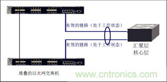 謹(jǐn)記：部署萬兆以太網(wǎng)必知的十大要點(diǎn)