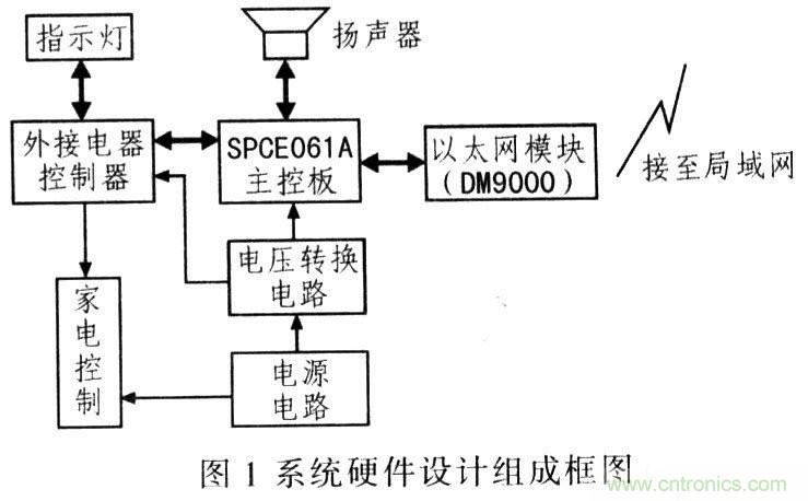 電路發(fā)燒友：以太網(wǎng)控制平臺電路設(shè)計