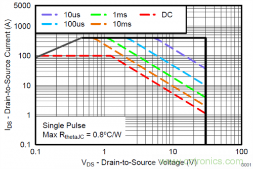 熱插拔控制器和功率MOSFET，哪個簡單？