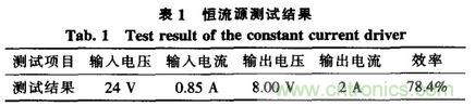 方案精講：無(wú)線LED照明驅(qū)動(dòng)系統(tǒng)設(shè)計(jì)與實(shí)現(xiàn)