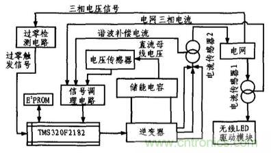 方案精講：無(wú)線LED照明驅(qū)動(dòng)系統(tǒng)設(shè)計(jì)與實(shí)現(xiàn)