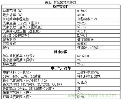 基礎(chǔ)知識(shí)應(yīng)有盡有，激光切割你還有不懂的？