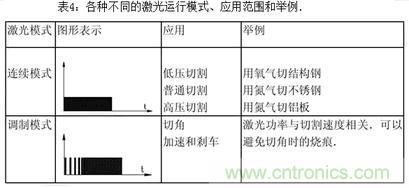 基礎(chǔ)知識(shí)應(yīng)有盡有，激光切割你還有不懂的？