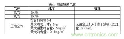 基礎(chǔ)知識(shí)應(yīng)有盡有，激光切割你還有不懂的？