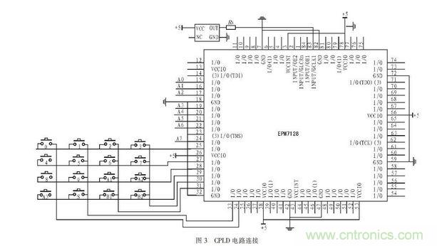 CPLD電路設(shè)計(jì)