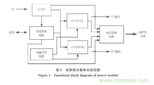 1.3 邁瑞PM9000監(jiān)護儀的電源部分