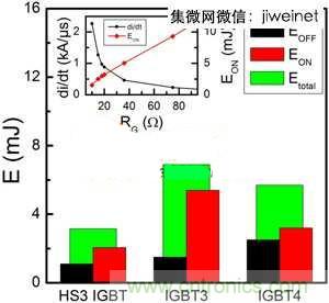 能源專家偏愛切換損耗少2倍的HS3 IGBT不是沒道理！