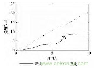 智能手機(jī)又有新發(fā)現(xiàn)！人體跌倒檢測(cè)系統(tǒng)的設(shè)計(jì)