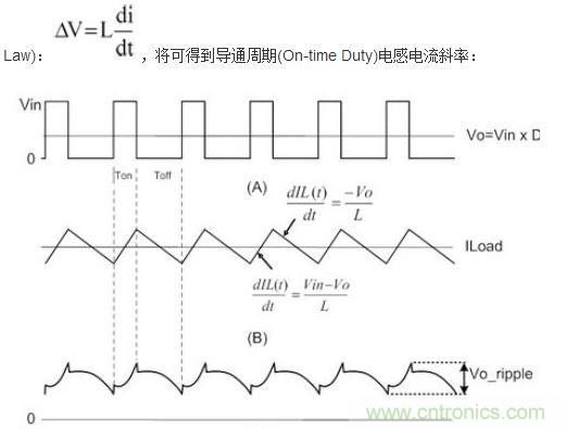 (A)LX的波形；(B)電感電流的波形；(C)輸出紋波波形