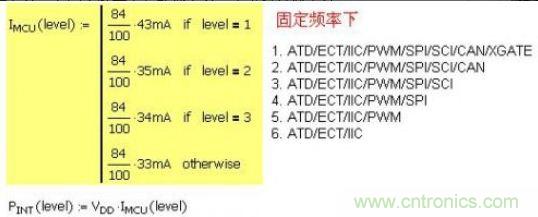 精彩解析：如何計算單片機功耗？