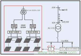 圖文并茂：光伏電站諧振抑制技術(shù)，如何進(jìn)行諧波補(bǔ)償？