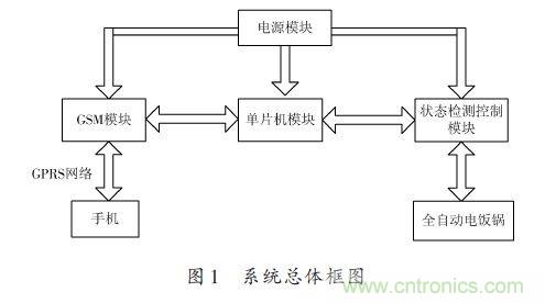 全自動電飯鍋都能遠(yuǎn)程智能控制，還有什么不可能