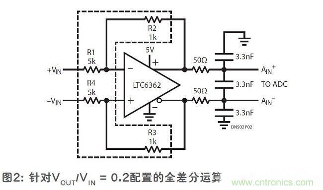 面向精準放大器應用的匹配電阻器網(wǎng)絡