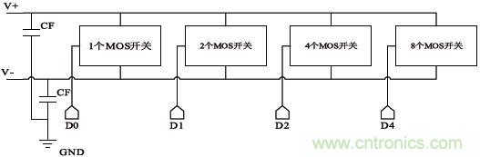 低功耗、低相位噪聲的CMOS壓控振蕩器設(shè)計