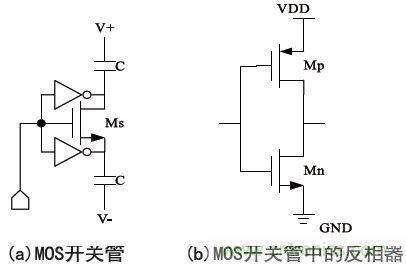 低功耗、低相位噪聲的CMOS壓控振蕩器設(shè)計