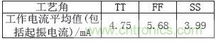 低功耗、低相位噪聲的CMOS壓控振蕩器設(shè)計