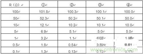 精確測(cè)量小阻值電阻，零誤差不是難題