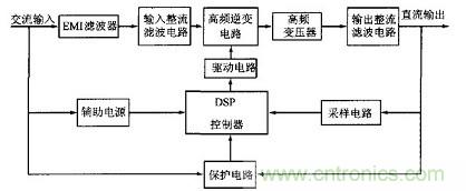 充分發(fā)揮DSP強大功能的大功率開關電源設計