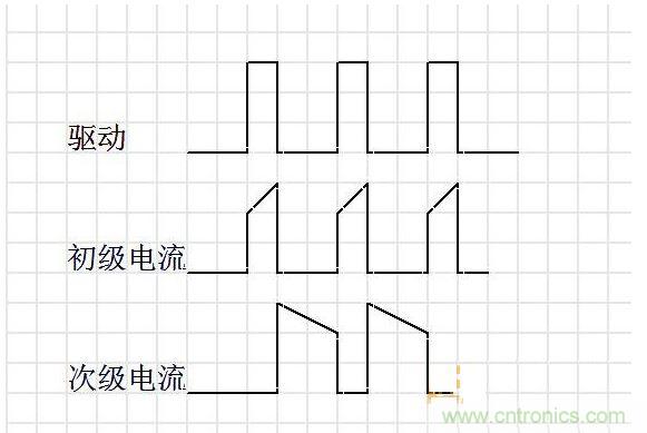 連續(xù)模式。