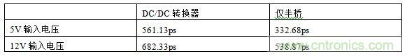 全球最快的功率開(kāi)關(guān)，究竟有多快？帶你一測(cè)究竟