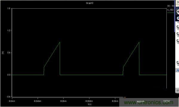 MOS管如何發(fā)力，使反激電源達到90%效率