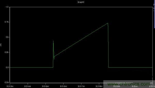 MOS管如何發(fā)力，使反激電源達到90%效率