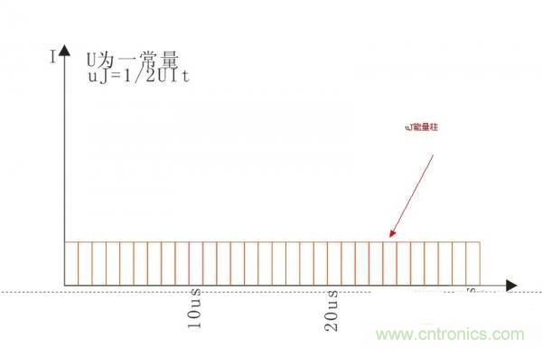 變壓器如何發(fā)力，使反激電源達(dá)到90%效率