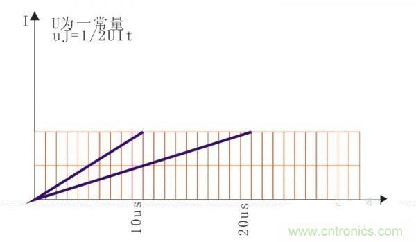 變壓器如何發(fā)力，使反激電源達(dá)到90%效率