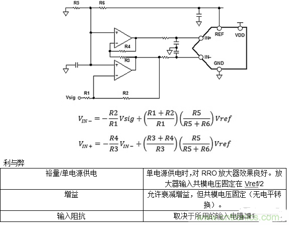 第一講：驅(qū)動單極性精密ADC的單/雙通道放大器配置（上）