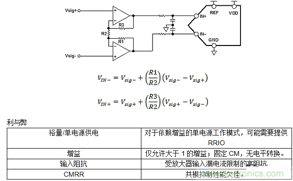 第二講：驅(qū)動單極性精密ADC的單/雙通道放大器配置（下）