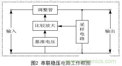 實例解析：集成直流穩(wěn)壓電源電路的設(shè)計