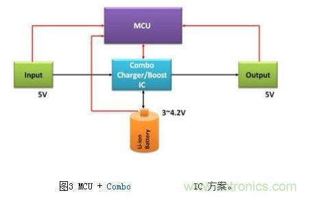 體積小、效率高的移動電源電路