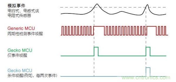 LESENSE的運行原理。