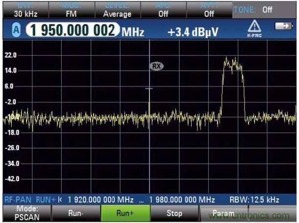 PSCAN掃描上行鏈路，UMTS電話占用3.84MHz帶寬，中心頻率（1.95GHz）顯示窄帶射頻干擾