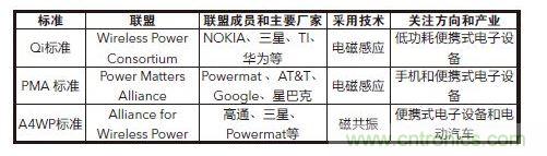 無線充電